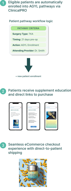 AGYL Marketplace Partners Image (1)