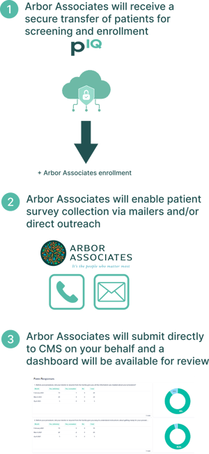 Arbor Associates Marketplace Partners Image (1)