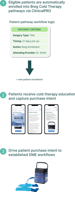 Breg Marketplace Partners Image (2)