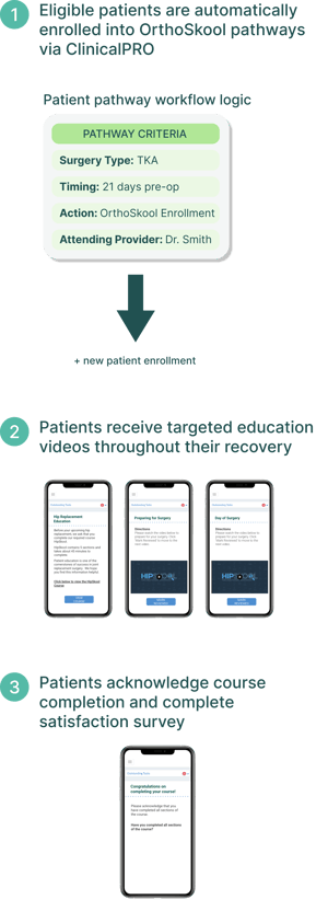 OrthoSkool Marketplace Partners Image (1)