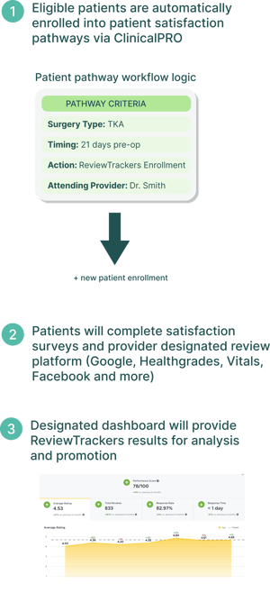 ReviewTrackers Marketplace Partners Image