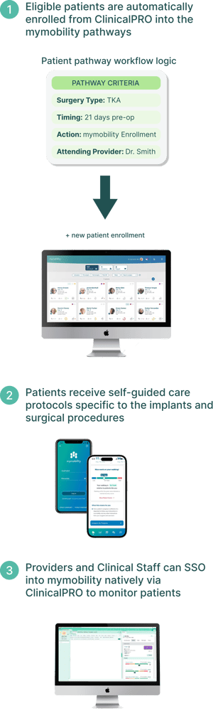 The mymobility by Zimmer BiometMarketplace Partners Image (2)